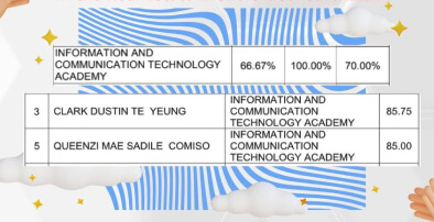 iACADEMY achievement — APRIL 2022